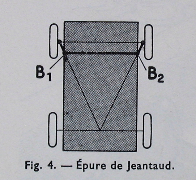 MODELISATION RAYON DE BRAQUAGE Land Rover FAQ