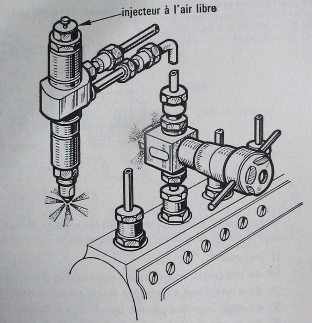 tarage injecteur